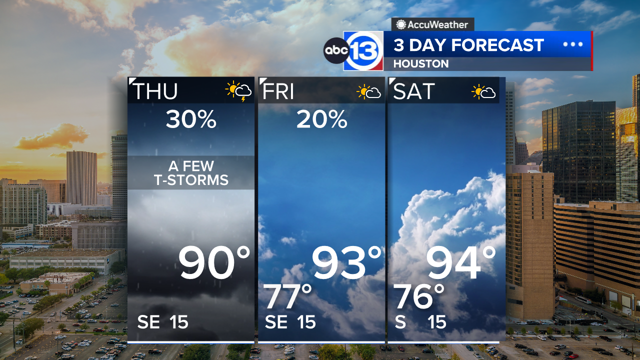 Heavy rains have moved out, isolated storms possible Thursday with a drier weekend ahead