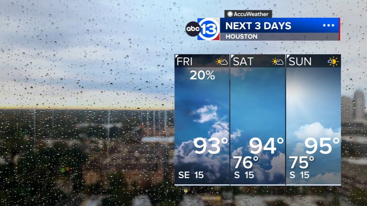 Heavy rains have moved out, isolated storms possible Friday with a drier weekend ahead