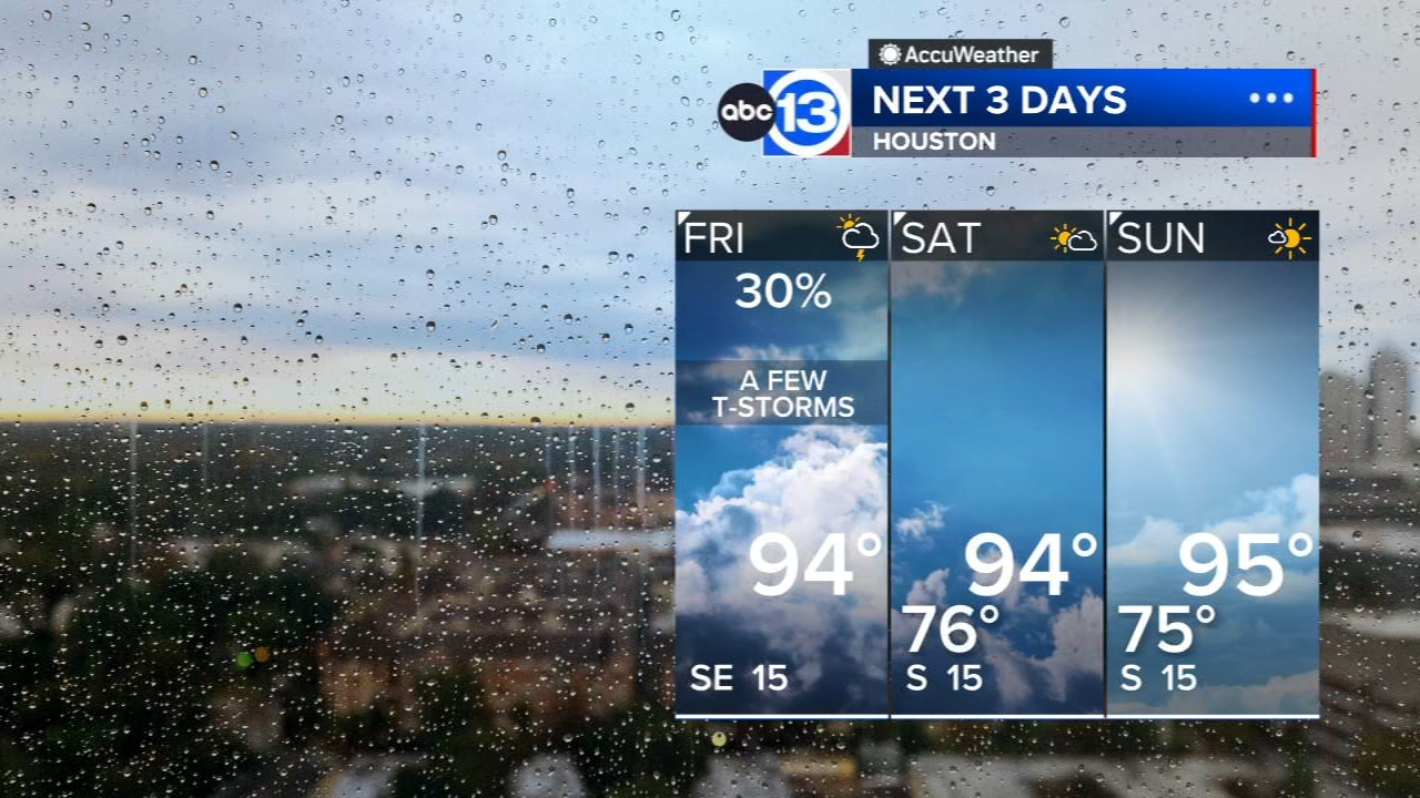 Heavy rains have moved out, isolated storms possible Friday with a drier weekend ahead