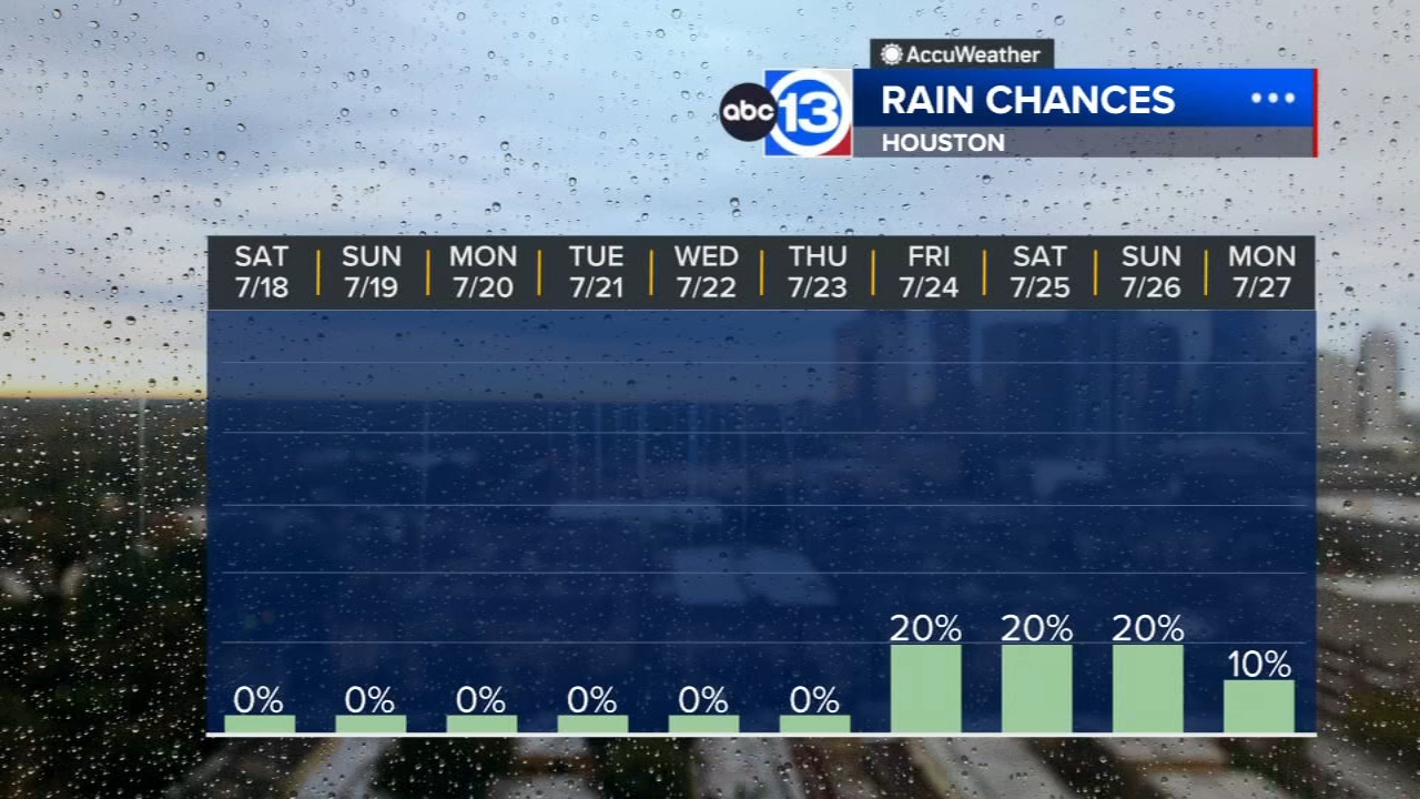 Get ready for a dry, hazy, and hot weekend
